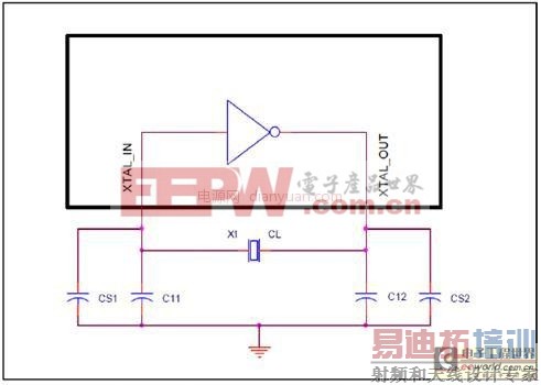 技术知识:硅频率控制器(SFC)-晶体替代市场的宠儿