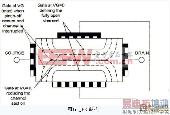 ����Ԫ��������С֪ʶ������MOSFET�Ļ���֪ʶ