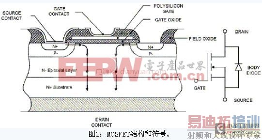 ����Ԫ��������С֪ʶ������MOSFET�Ļ���֪ʶ