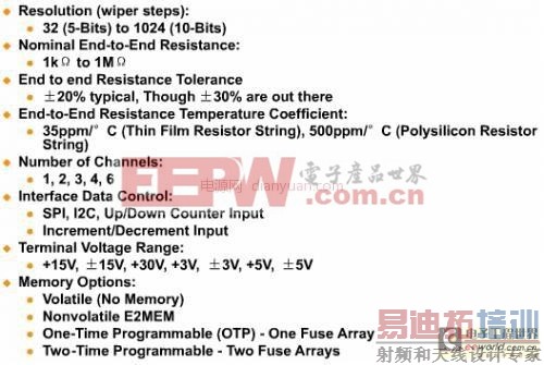 工程师小课堂:数字电位器常见问题及应用经验总结