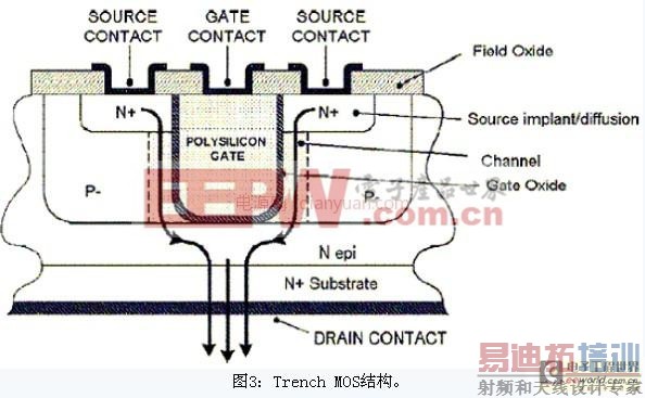 ����Ԫ��������С֪ʶ������MOSFET�Ļ���֪ʶ