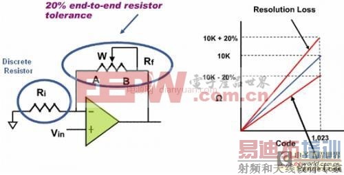 工程师小课堂:数字电位器常见问题及应用经验总结