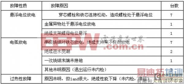 ��ѹ�������������������������ͳ��