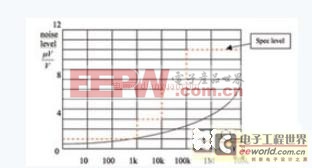 技术知识:基于薄膜电阻器提供不渗透硫的解决方案
