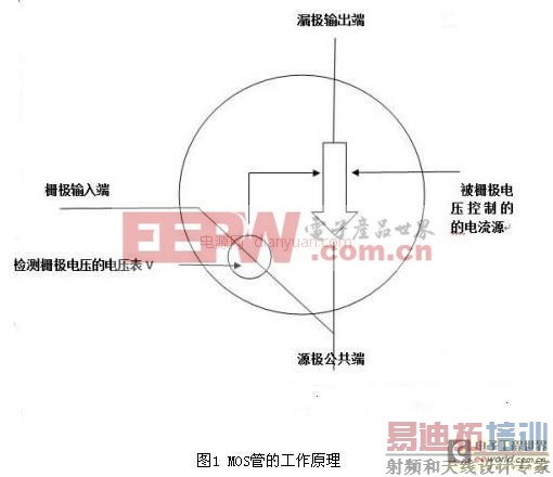 ����Ԫ����ԭ�����֮���MOS�ܷ��ȵĿ�����ԭ��