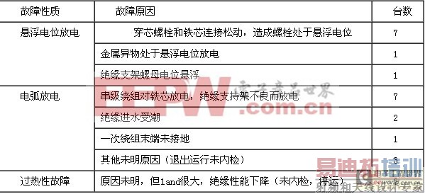 ��ѹ�������������������������ԭ��ͳ��