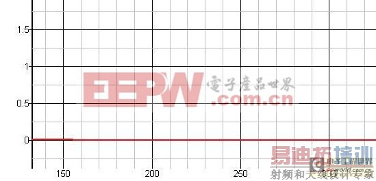 开关电源设计中MOSFET驱动技术详解