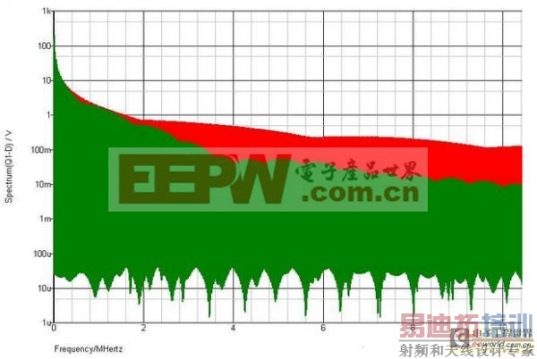 开关电源设计中MOSFET驱动技术详解