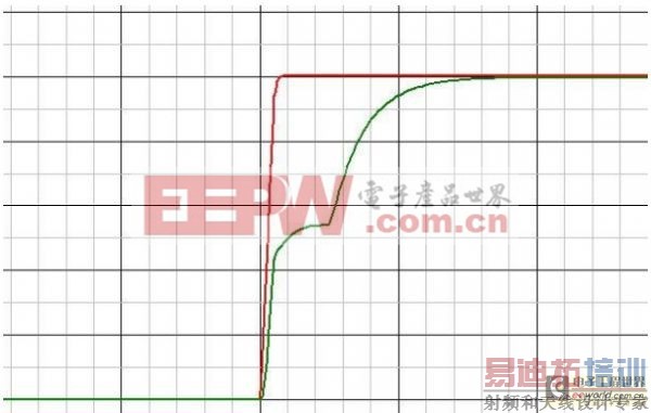 开关电源设计中MOSFET驱动技术详解