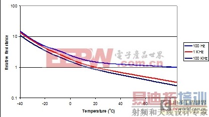技术小贴士:铝电解电容器常见缺陷的规避方法