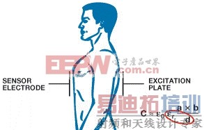 电容数字转换器AD7147和AD7148的医疗保健设计方案