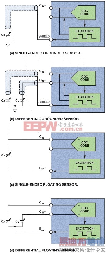 电容数字转换器AD7147和AD7148的医疗保健设计方案