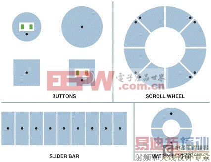 电容数字转换器AD7147和AD7148的医疗保健设计方案