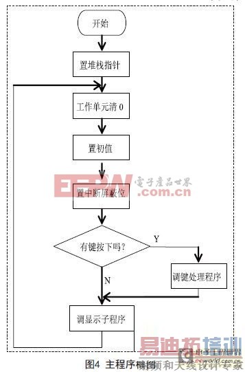 ����һ������ɿع��������ִ����������