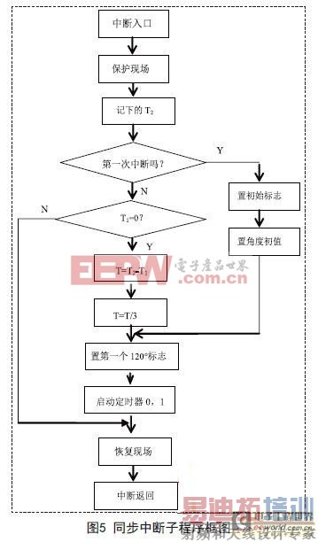 基于一种三相可控硅半控桥数字触发器的设计