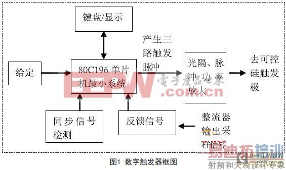 ����һ������ɿع��������ִ����������