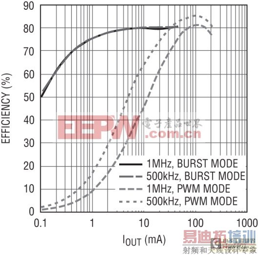 ͬ����ѹת�������ӳ���Яʽ�豸�еĵ������