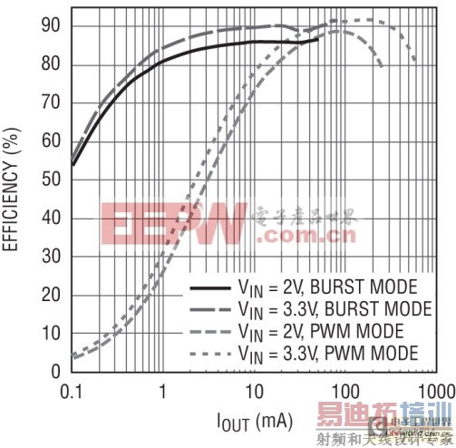 ͬ����ѹת�������ӳ���Яʽ�豸�еĵ������