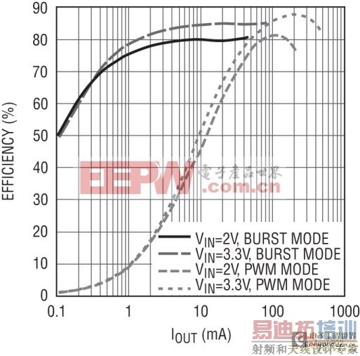 ͬ����ѹת�������ӳ���Яʽ�豸�еĵ������