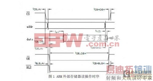 ���ͨ��RTL������SDCԼ�����ۺ��򵼽���FPGA���