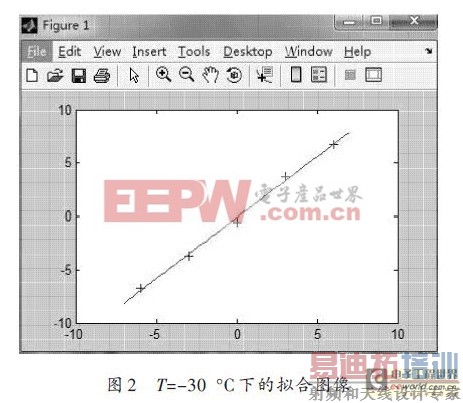 ������̬�������¶Ȳ����������о�