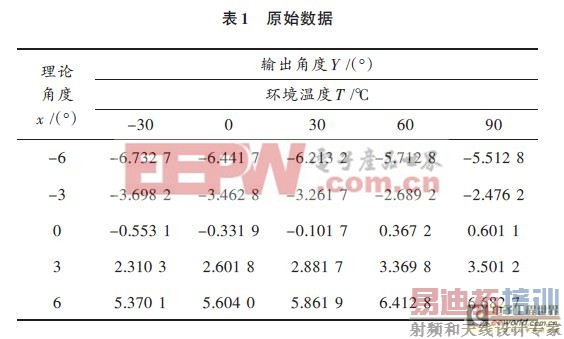 ������̬�������¶Ȳ����������о�