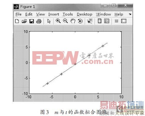 ������̬�������¶Ȳ����������о�