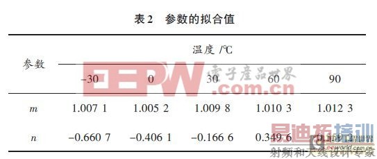 ������̬�������¶Ȳ����������о�