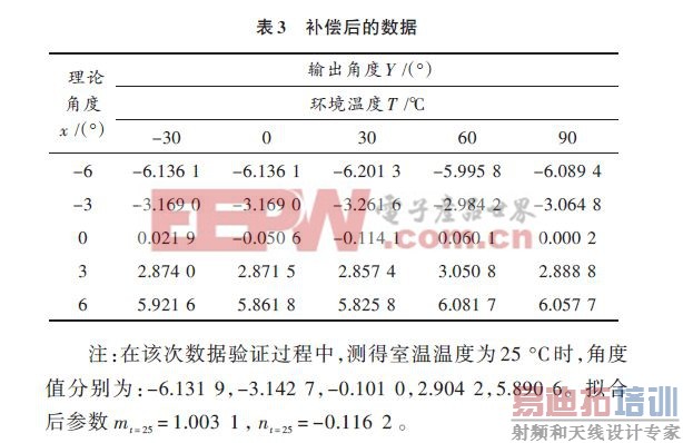 ������̬�������¶Ȳ����������о�