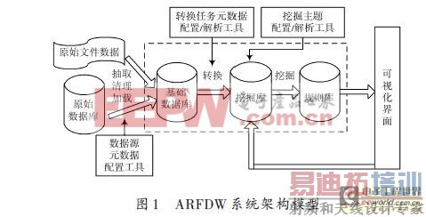 ���ڹ��������ҽ�����������ھ�ϵͳ��ʵ��