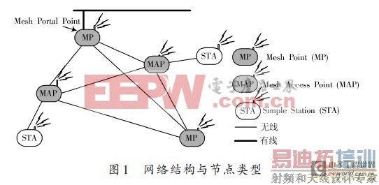 ����IEEE802.11s������Mesh����·��Э���о���һ��