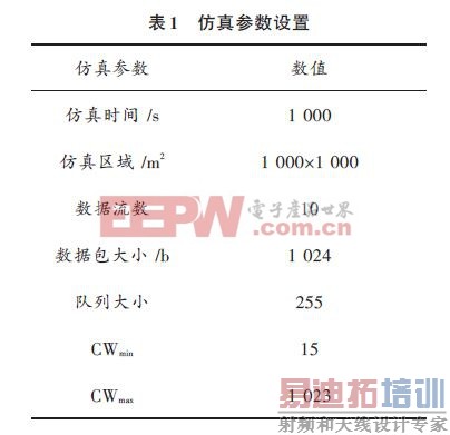 ����IEEE802.11s������Mesh����·��Э���о�������