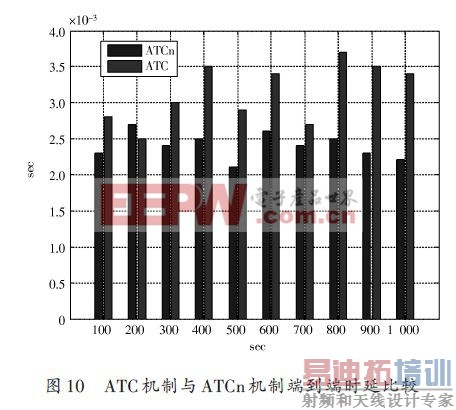 ����IEEE802.11s������Mesh����·��Э���о�������