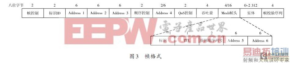 ����IEEE802.11s������Mesh����·��Э���о���һ��