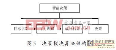 ����DM642ƽ̨��������Ƶ����ϵͳ���