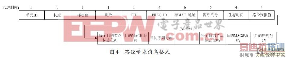 ����IEEE802.11s������Mesh����·��Э���о���һ��