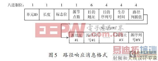 ����IEEE802.11s������Mesh����·��Э���о���һ��