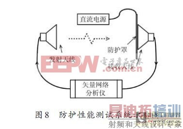 基于压控导电的电磁防护罩的设计方案(二)