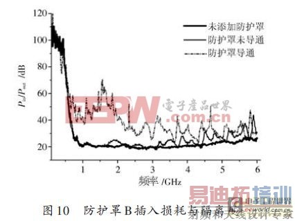 基于压控导电的电磁防护罩的设计方案(二)
