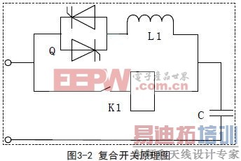 基于DSP的低压终端无功补偿装置的研究