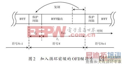 ����OFDM��ˮ��ͨ��ϵͳ���