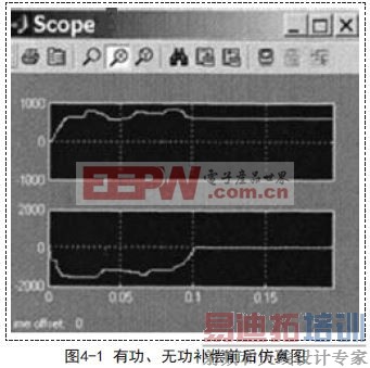 基于DSP的低压终端无功补偿装置的研究