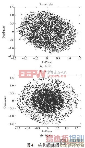 ����OFDM��ˮ��ͨ��ϵͳ���