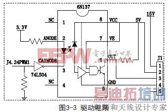 基于DSP的低压终端无功补偿装置的研究