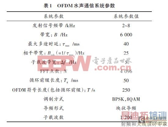 ����OFDM��ˮ��ͨ��ϵͳ���