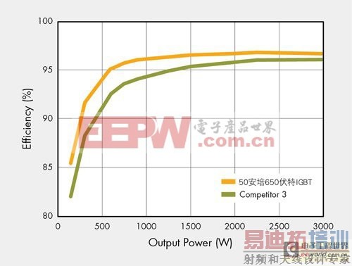 ��˸���ѹ���Vce���ܵ�650V����IGBT������