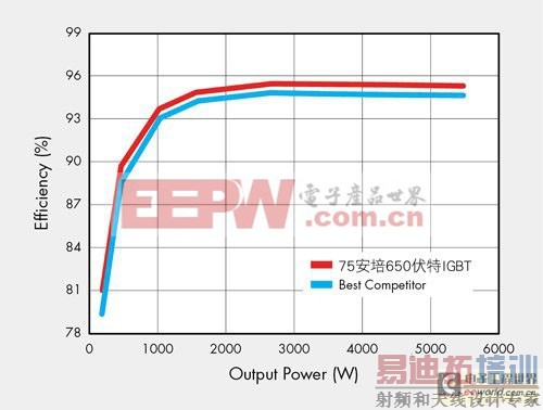 ��˸���ѹ���Vce���ܵ�650V����IGBT������