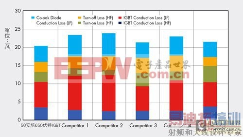 ��˸���ѹ���Vce���ܵ�650V����IGBT������