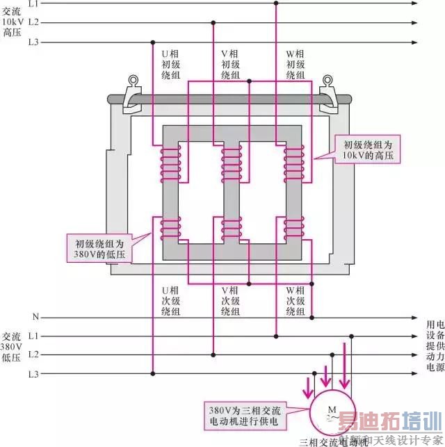 ��ͼ����⡿ȫ����ʶ��ѹ��