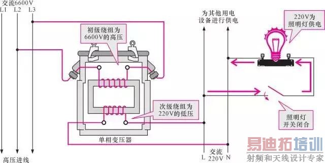 ��ͼ����⡿ȫ����ʶ��ѹ��